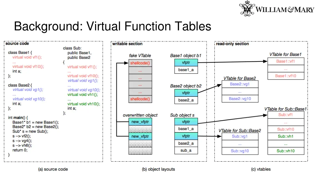 background virtual function tables 1