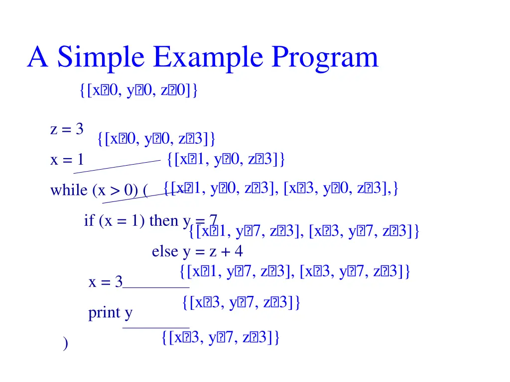 a simple example program x 0 y 0 z 0