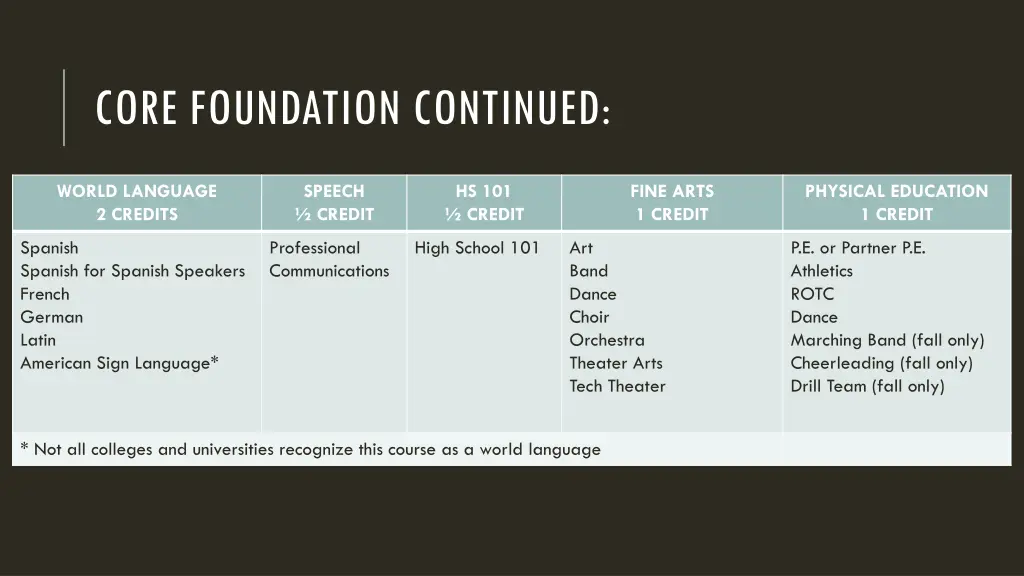core foundation continued