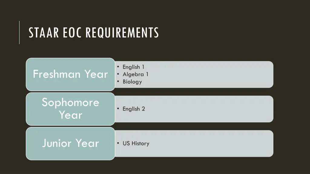 staar eoc requirements