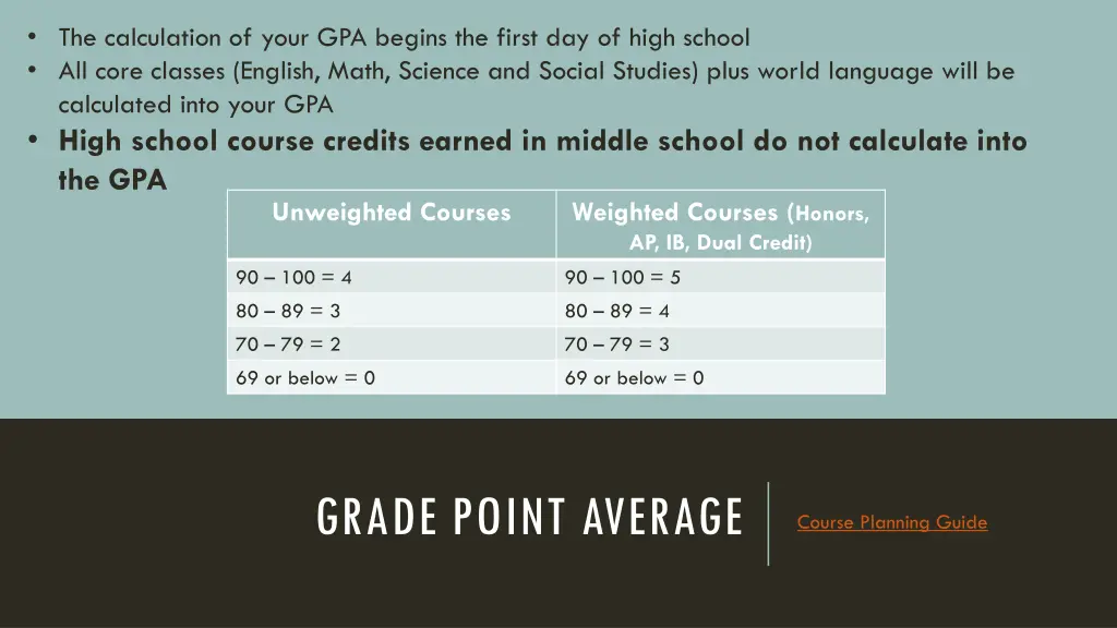 the calculation of your gpa begins the first