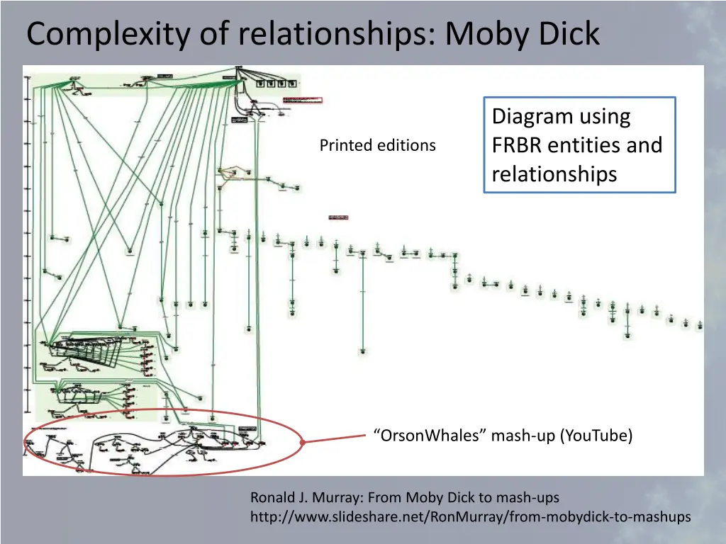 complexity of relationships moby dick