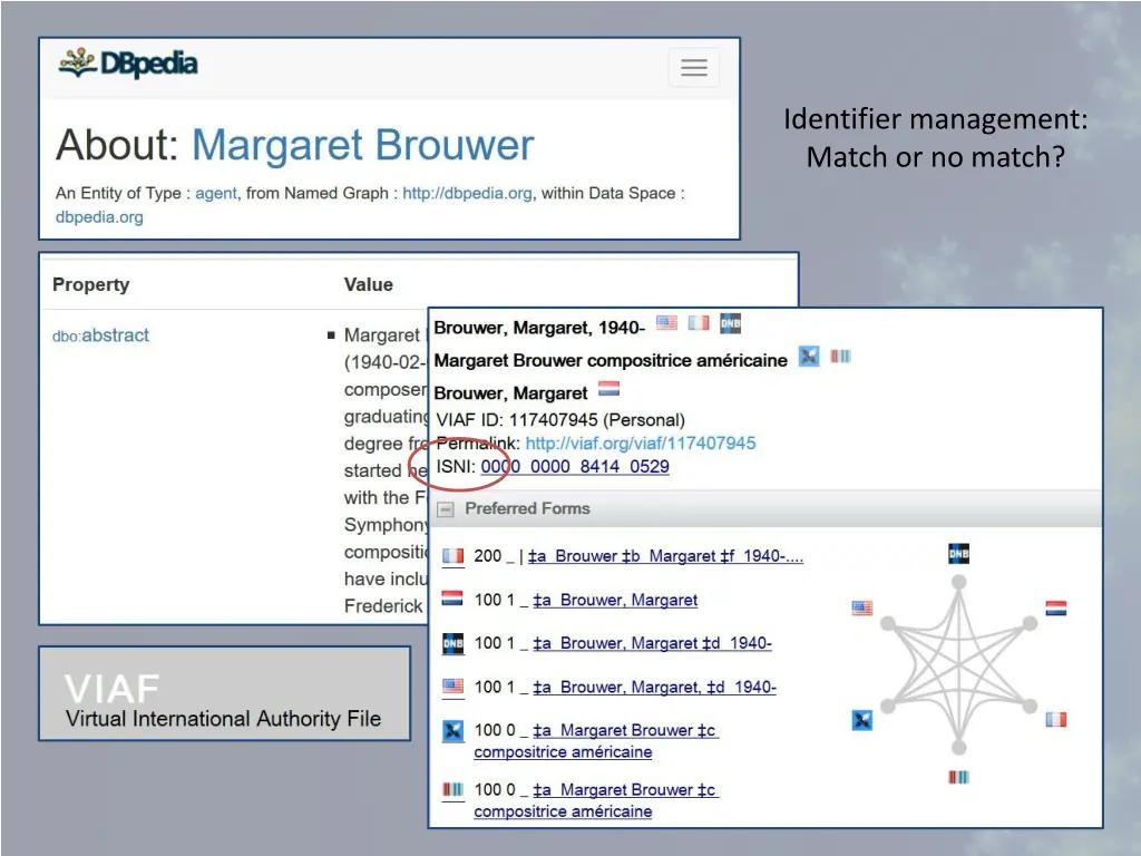 identifier management match or no match