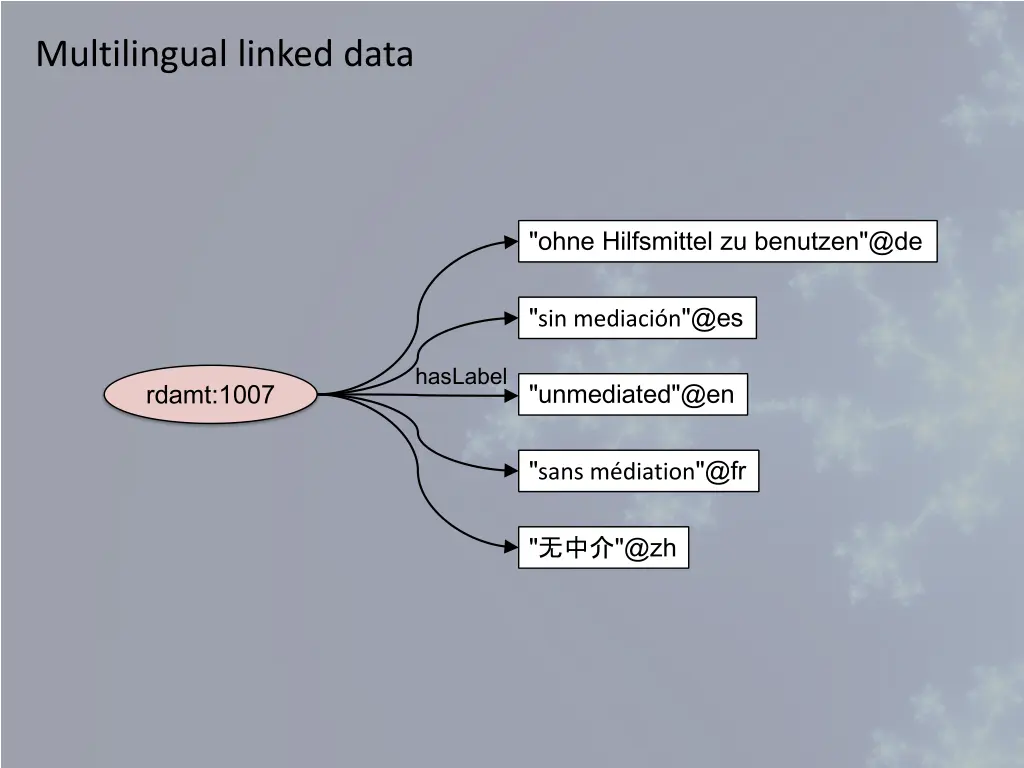 multilingual linked data