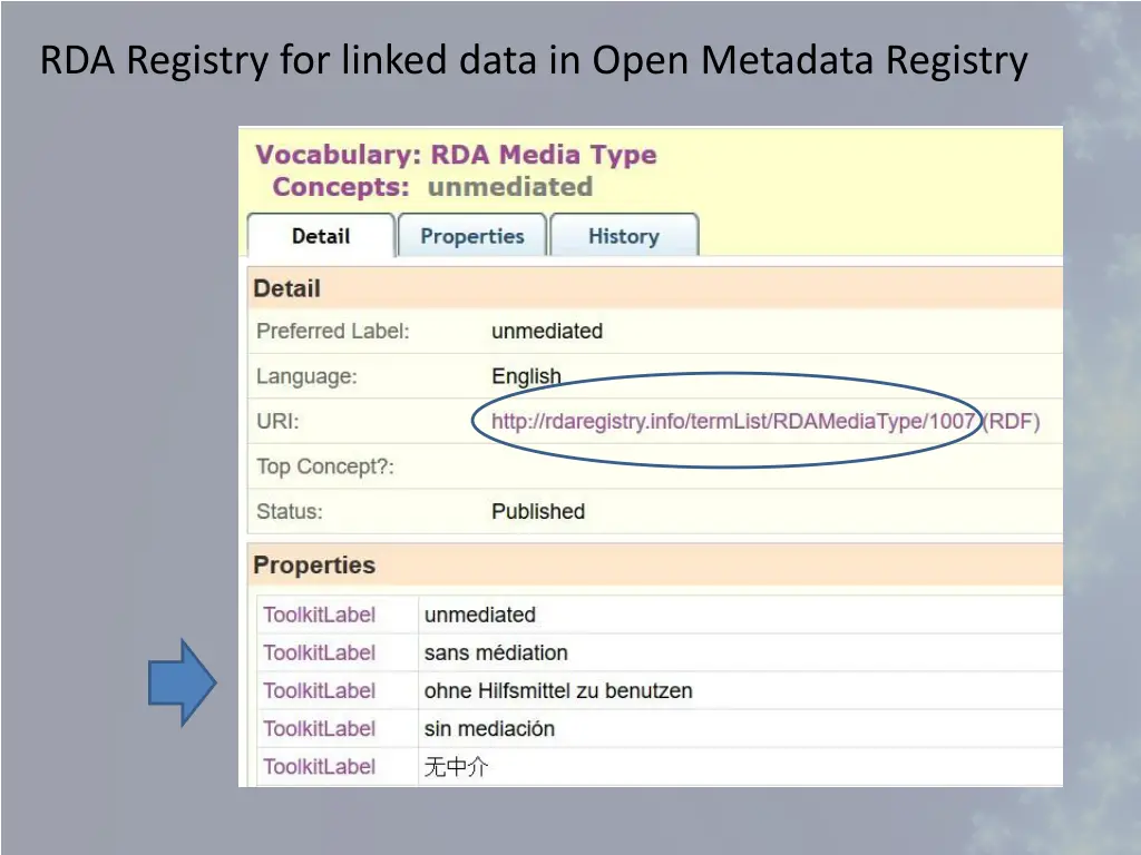 rda registry for linked data in open metadata