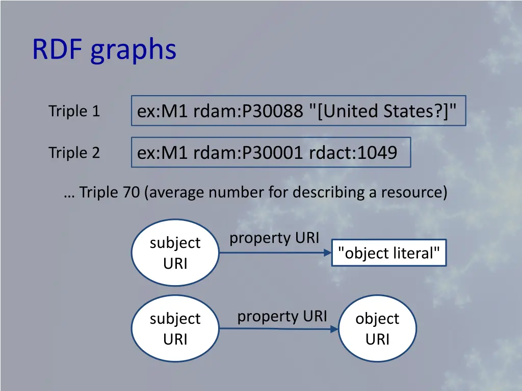 rdf graphs