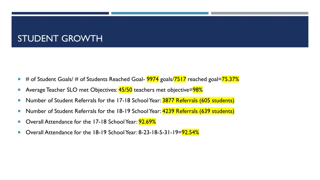 student growth