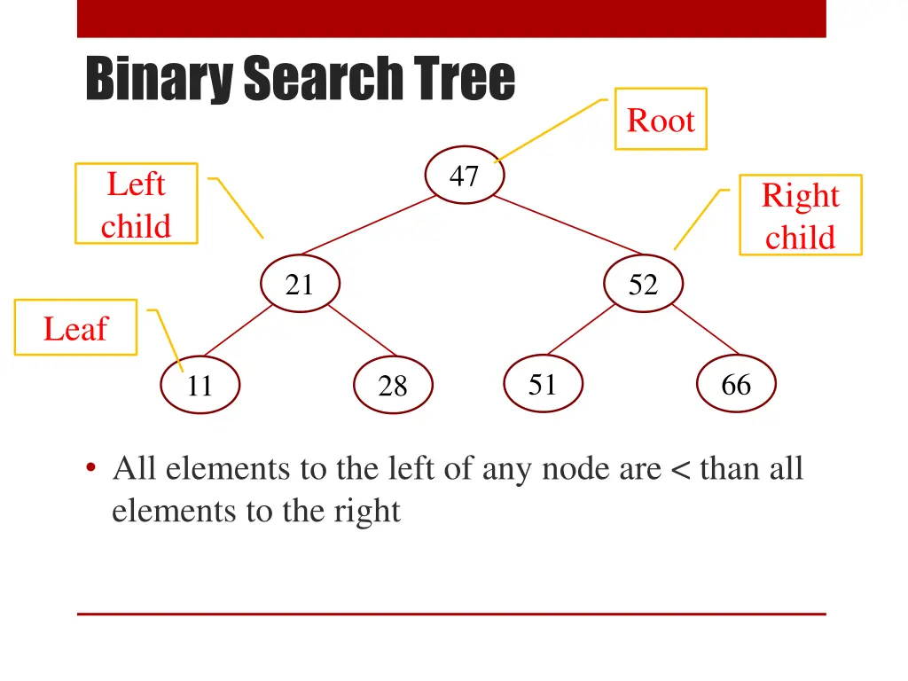 binary search tree