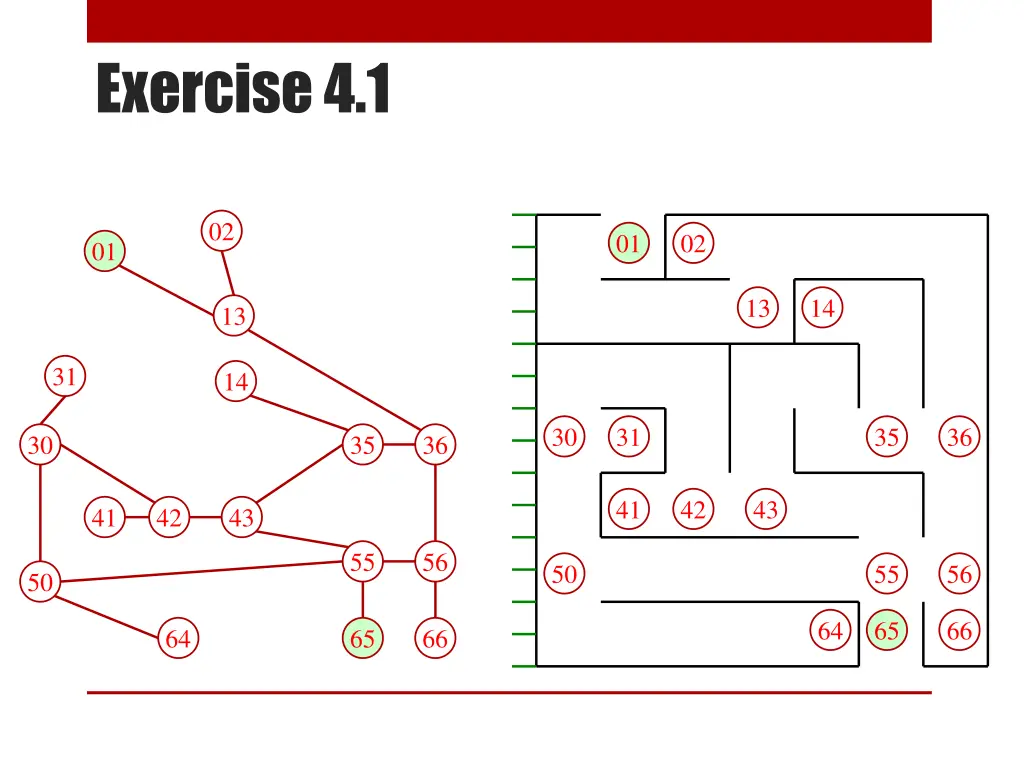 exercise 4 1 1