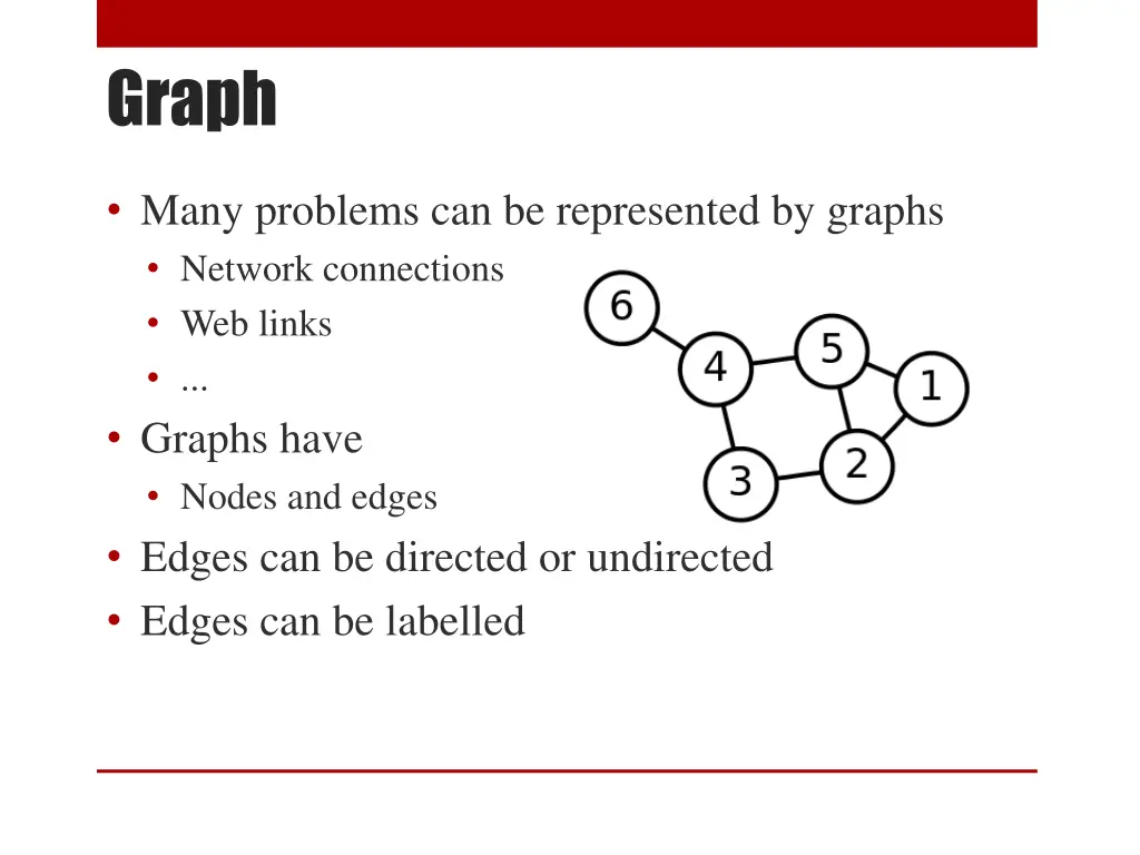 graph