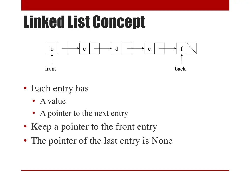 linked list concept