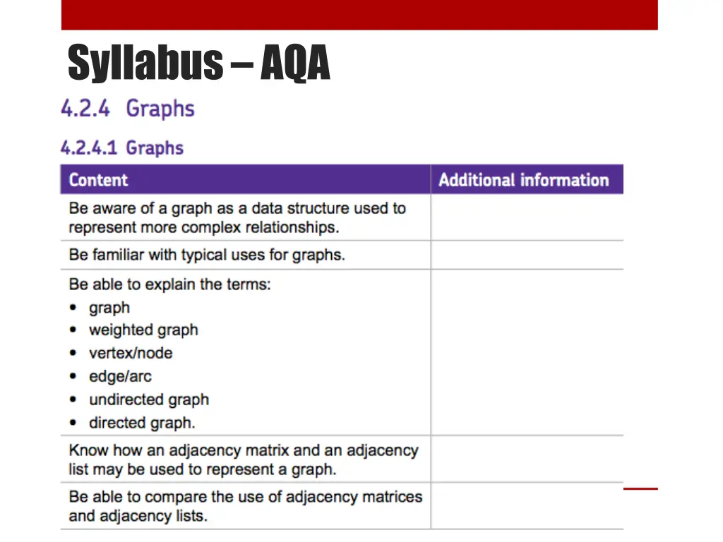 syllabus aqa 1