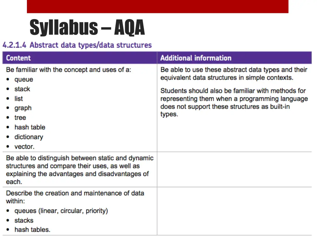 syllabus aqa