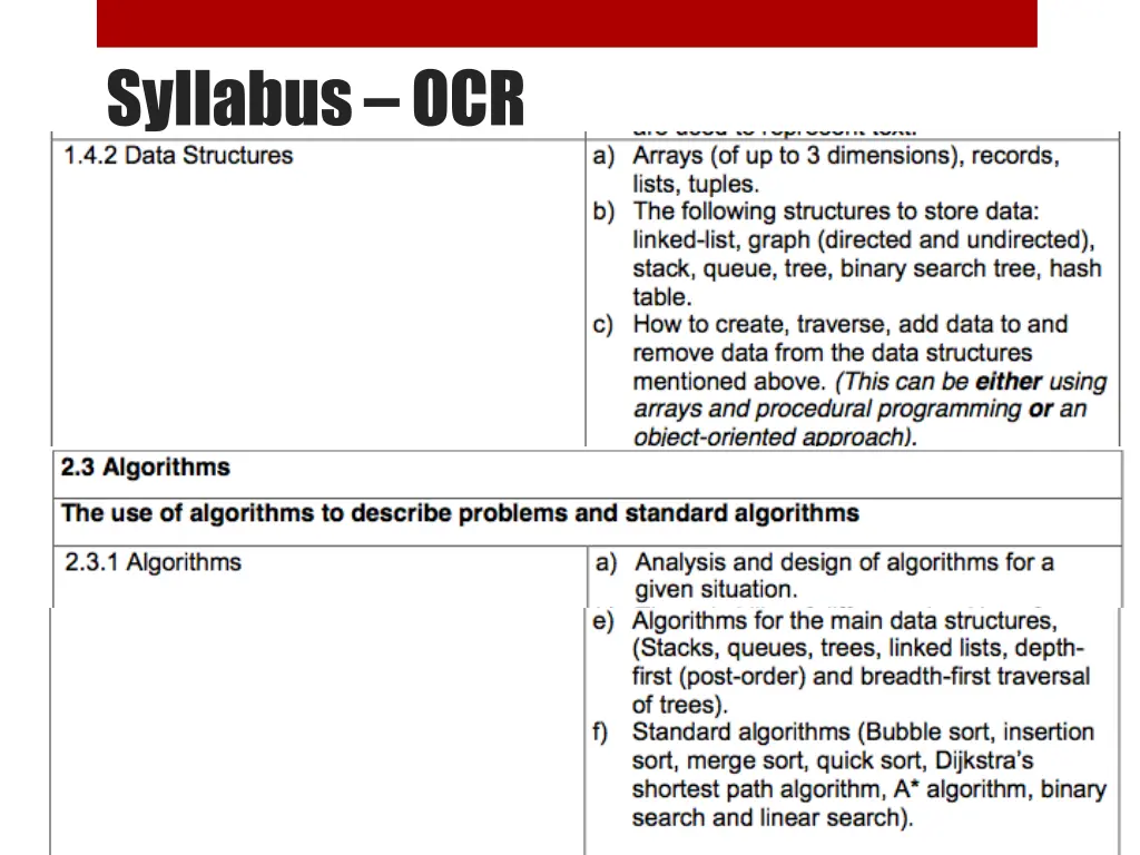 syllabus ocr