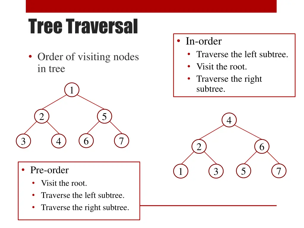 tree traversal