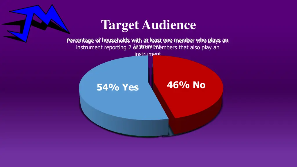 target audience