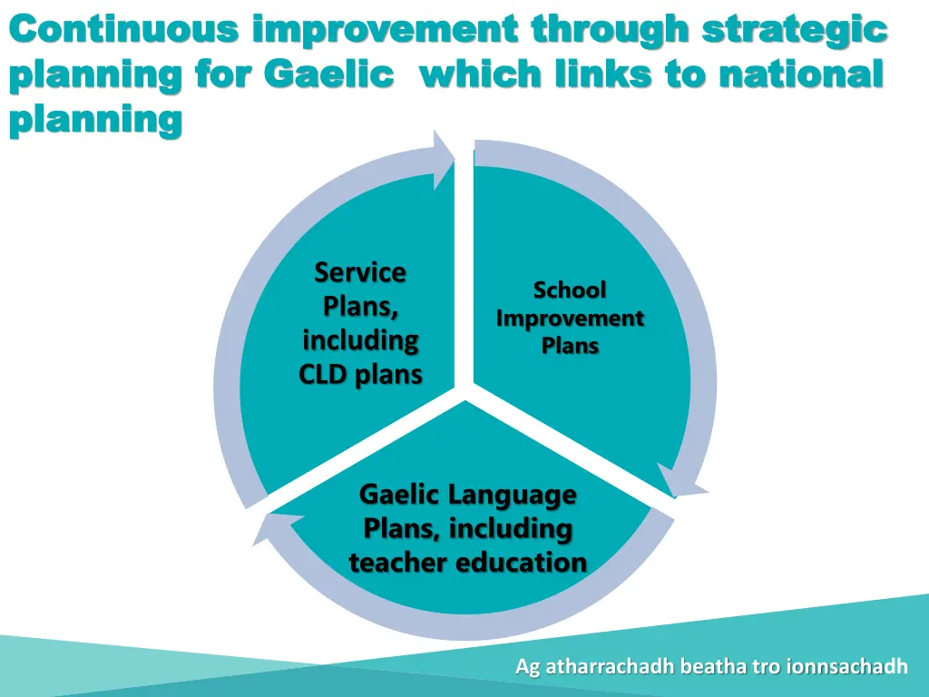 continuous improvement through strategic