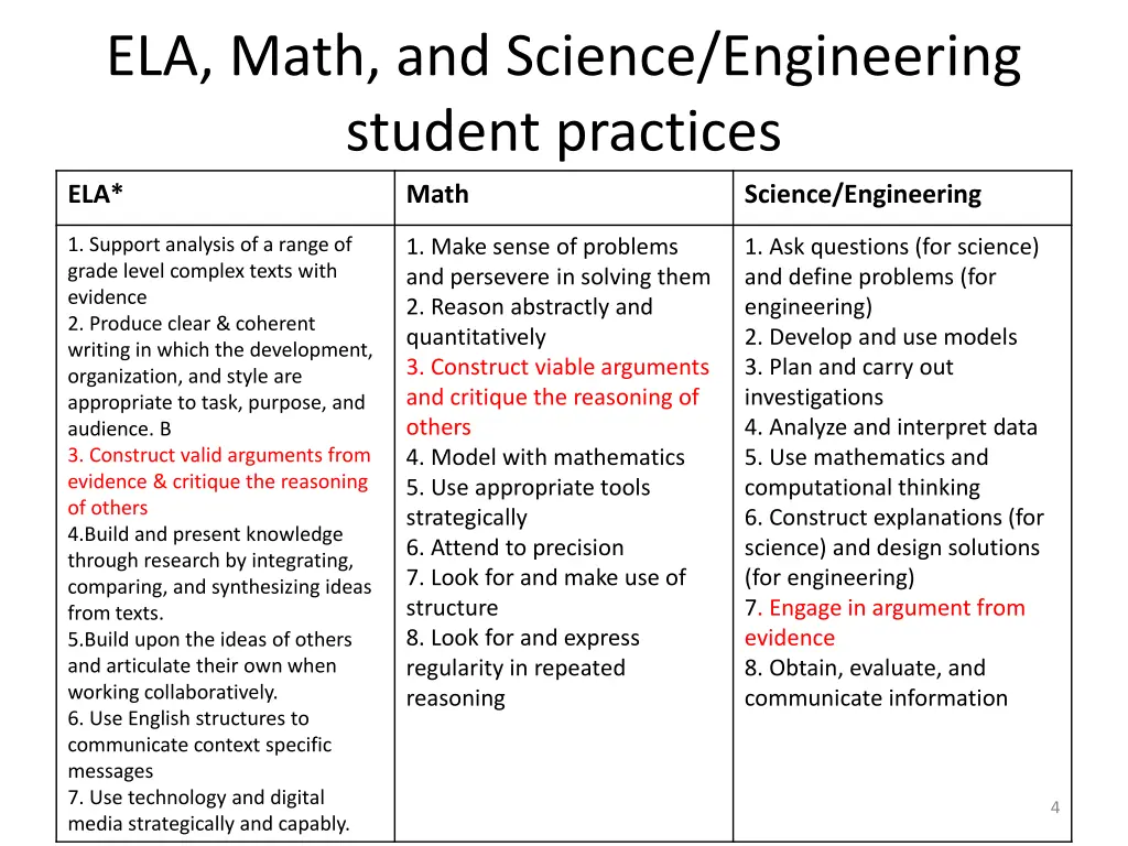 ela math and science engineering student practices