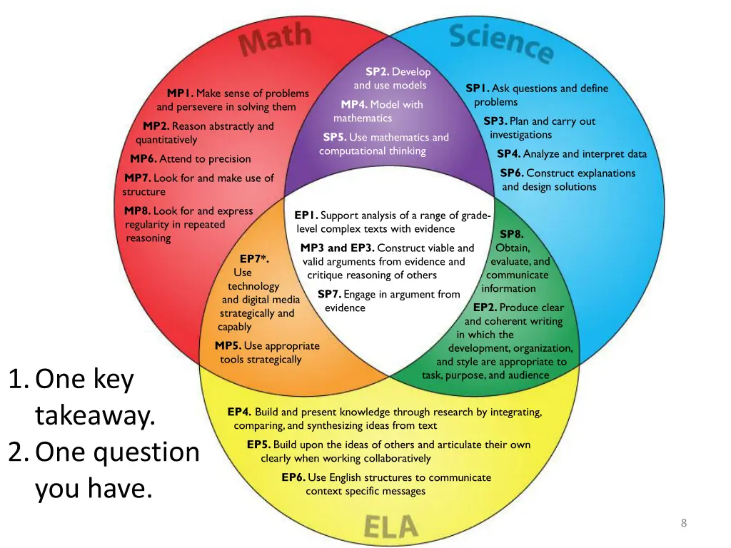 sp2 develop and use models 1