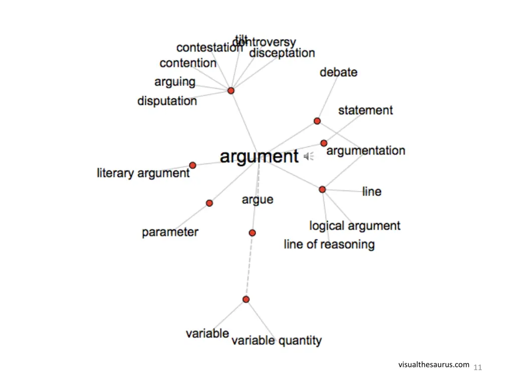 visualthesaurus com11