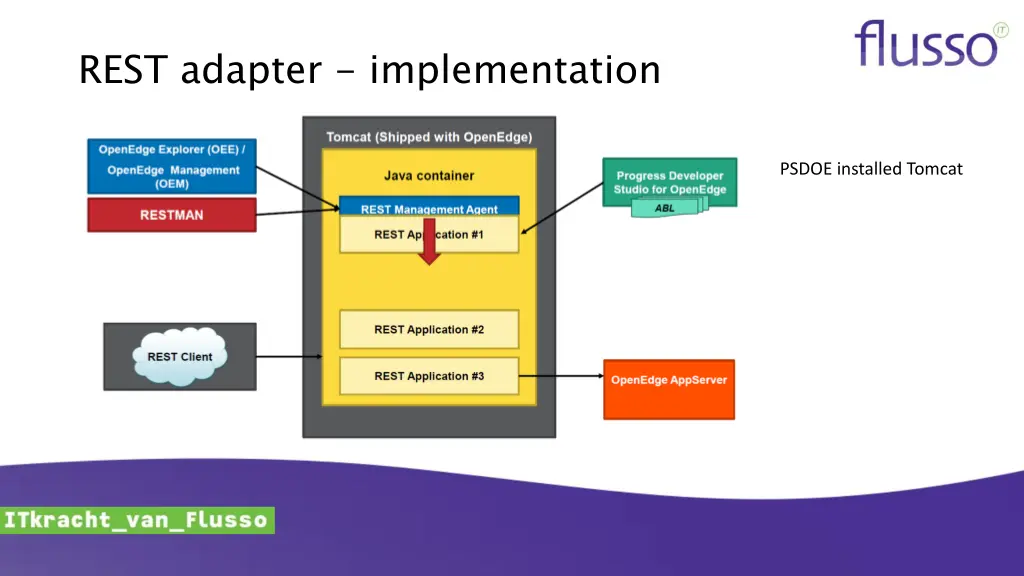 rest adapter implementation