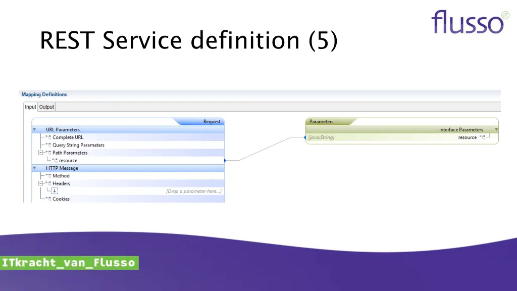 rest service definition 5