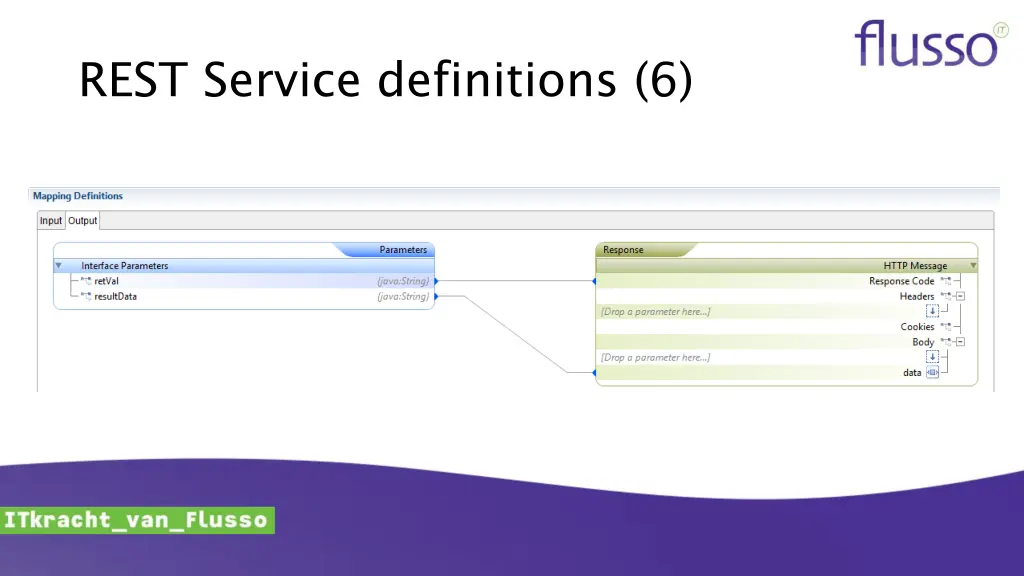rest service definitions 6