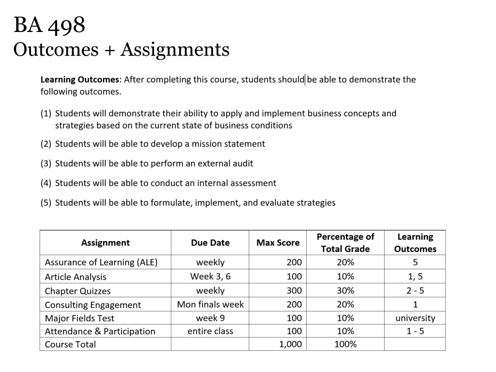ba 498 outcomes assignments