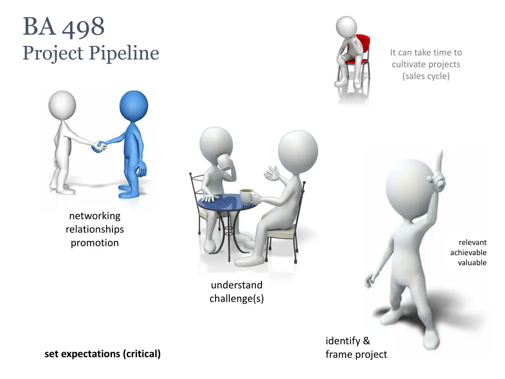 ba 498 project pipeline