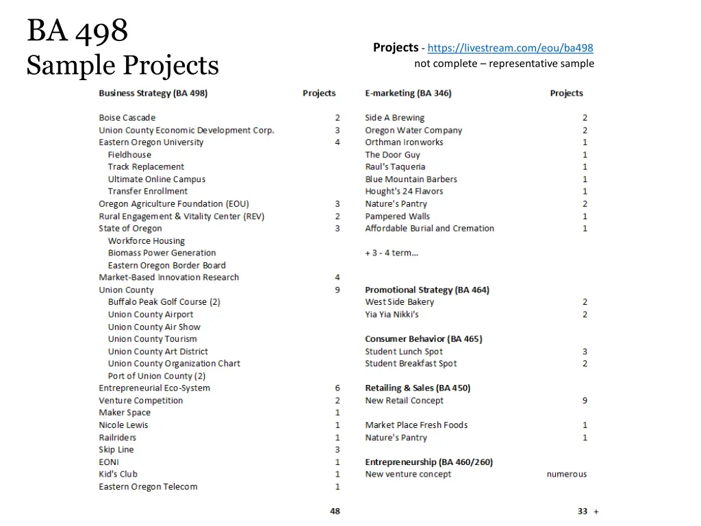 ba 498 sample projects 7