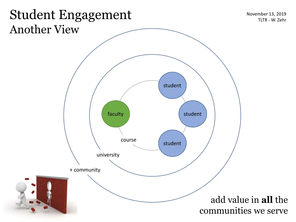 student engagement another view