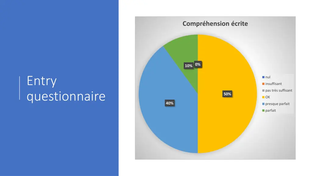 compr hension crite