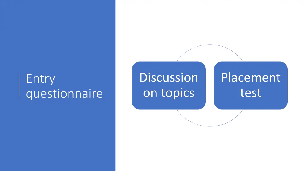 discussion on topics
