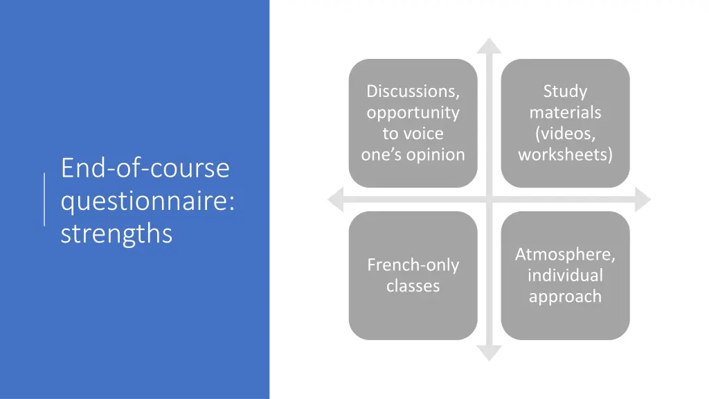 discussions opportunity to voice one s opinion