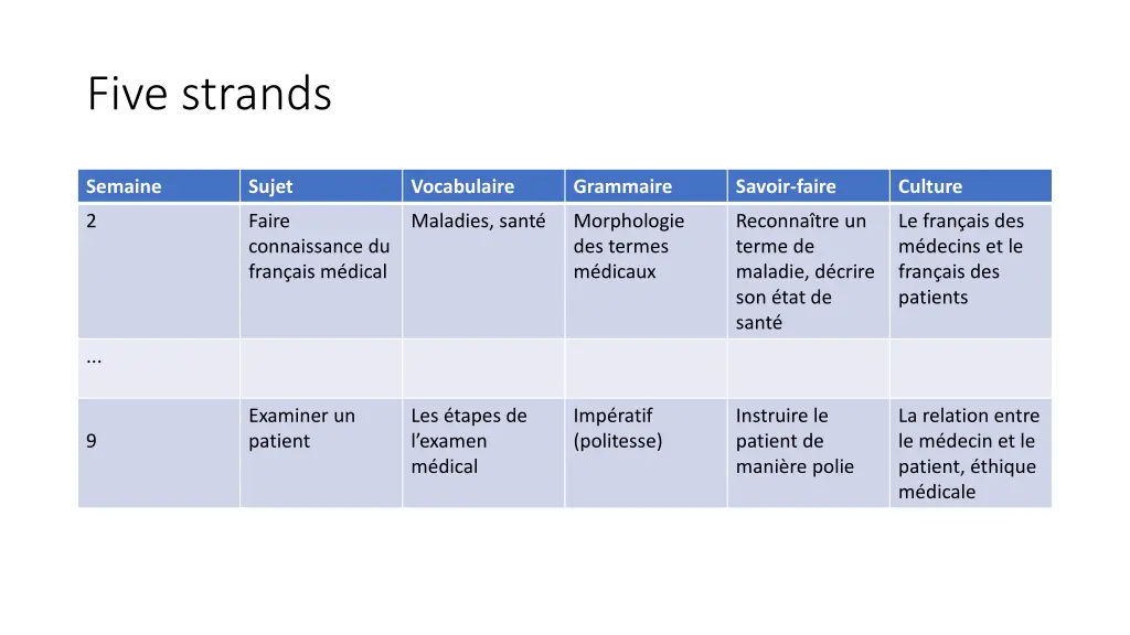 five strands