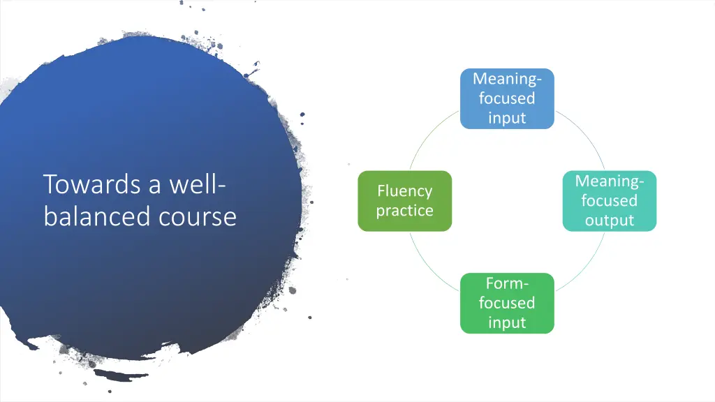 meaning focused input