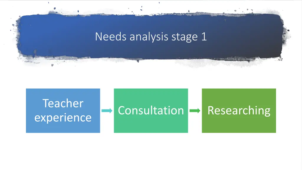 needs analysis stage 1