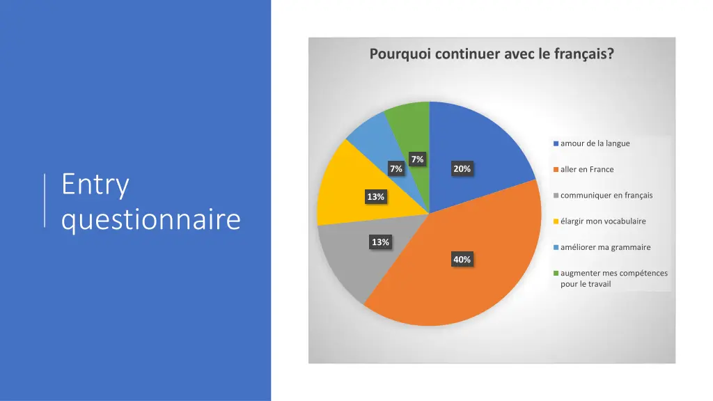 pourquoi continuer avec le fran ais