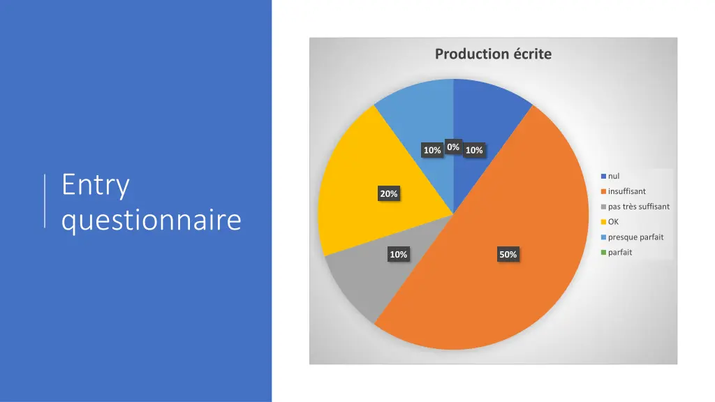 production crite