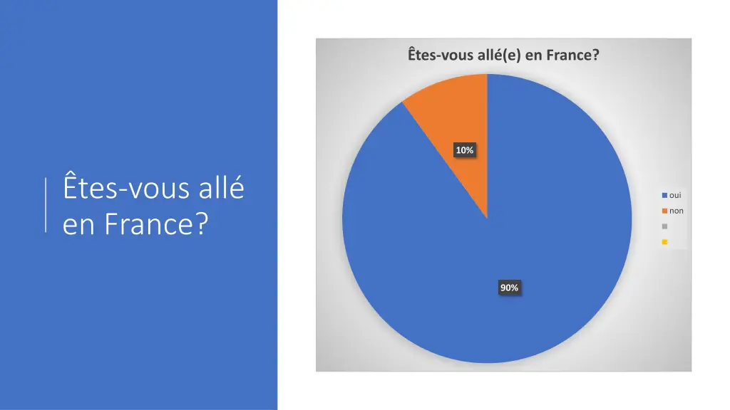 tes vous all e en france