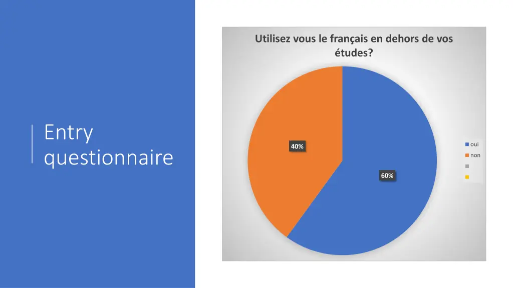 utilisez vous le fran ais en dehors de vos tudes