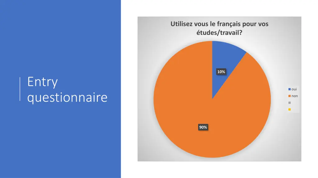 utilisez vous le fran ais pour vos tudes travail