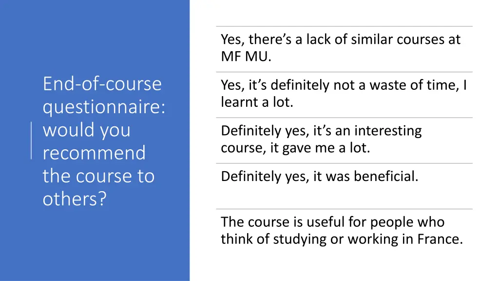 yes there s a lack of similar courses at mf mu