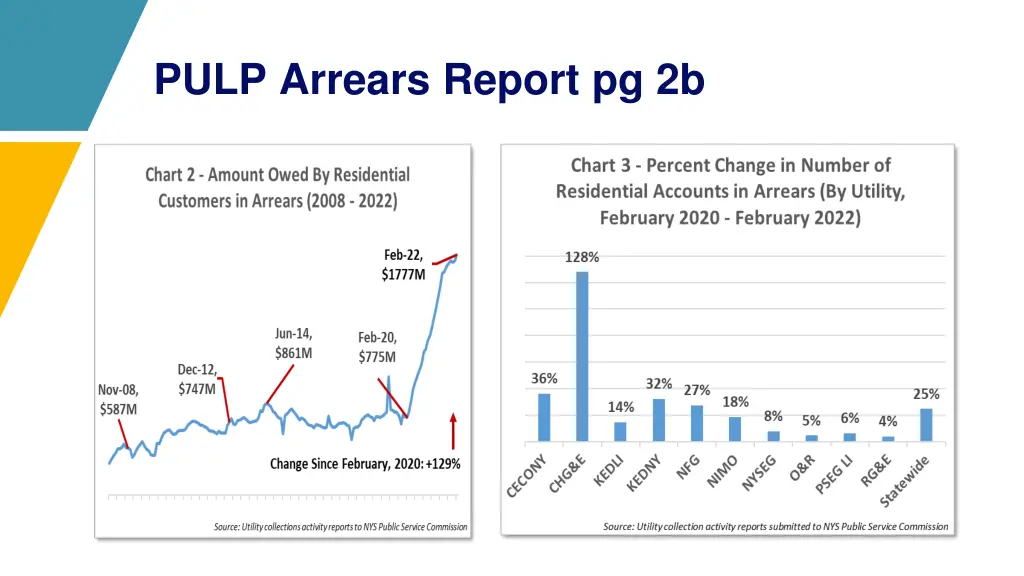 pulp arrears report pg 2b