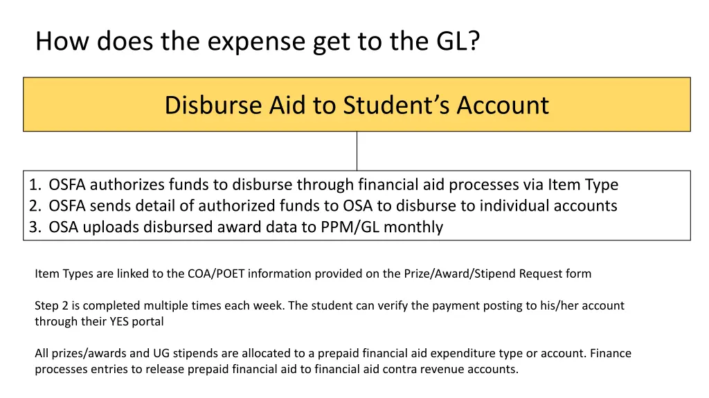 how does the expense get to the gl