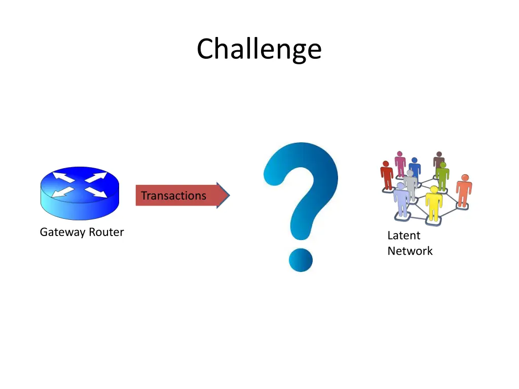 challenge