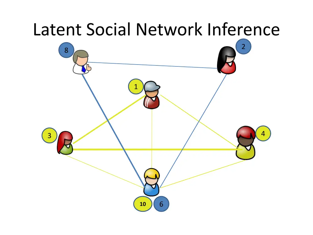 latent social network inference