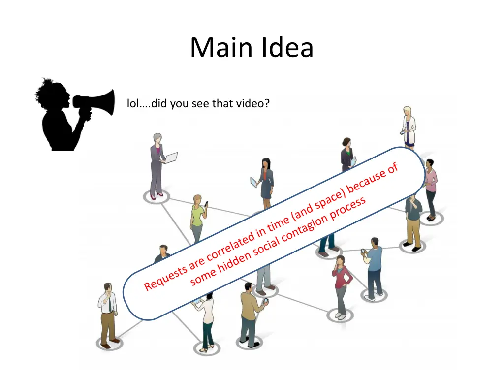main idea