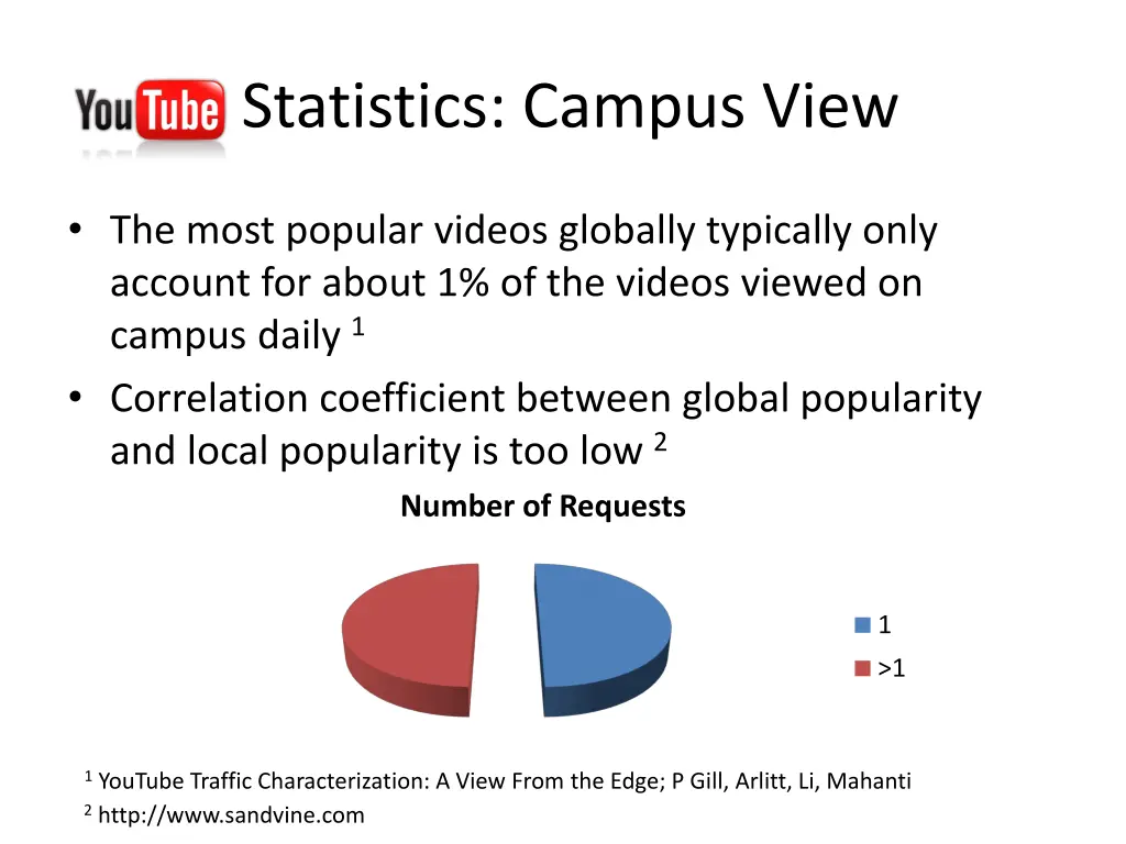 statistics campus view