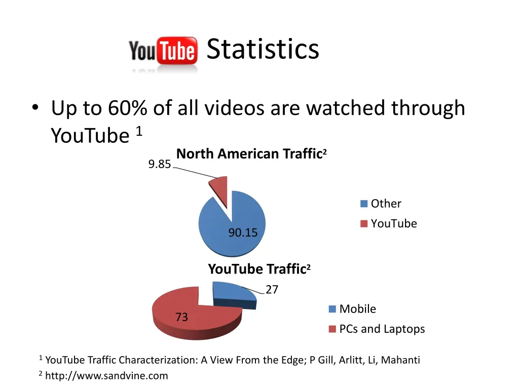 statistics
